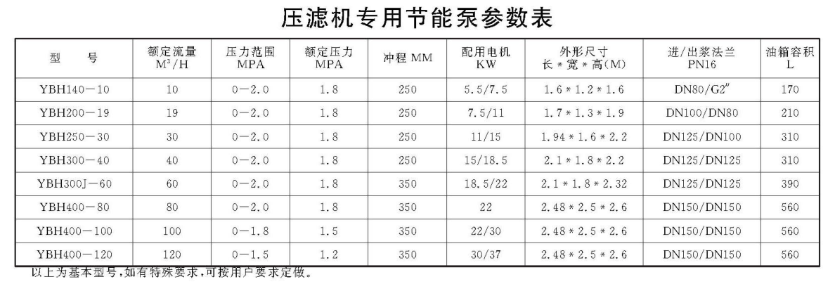 壓濾機專(zhuān)用節能泵參數表